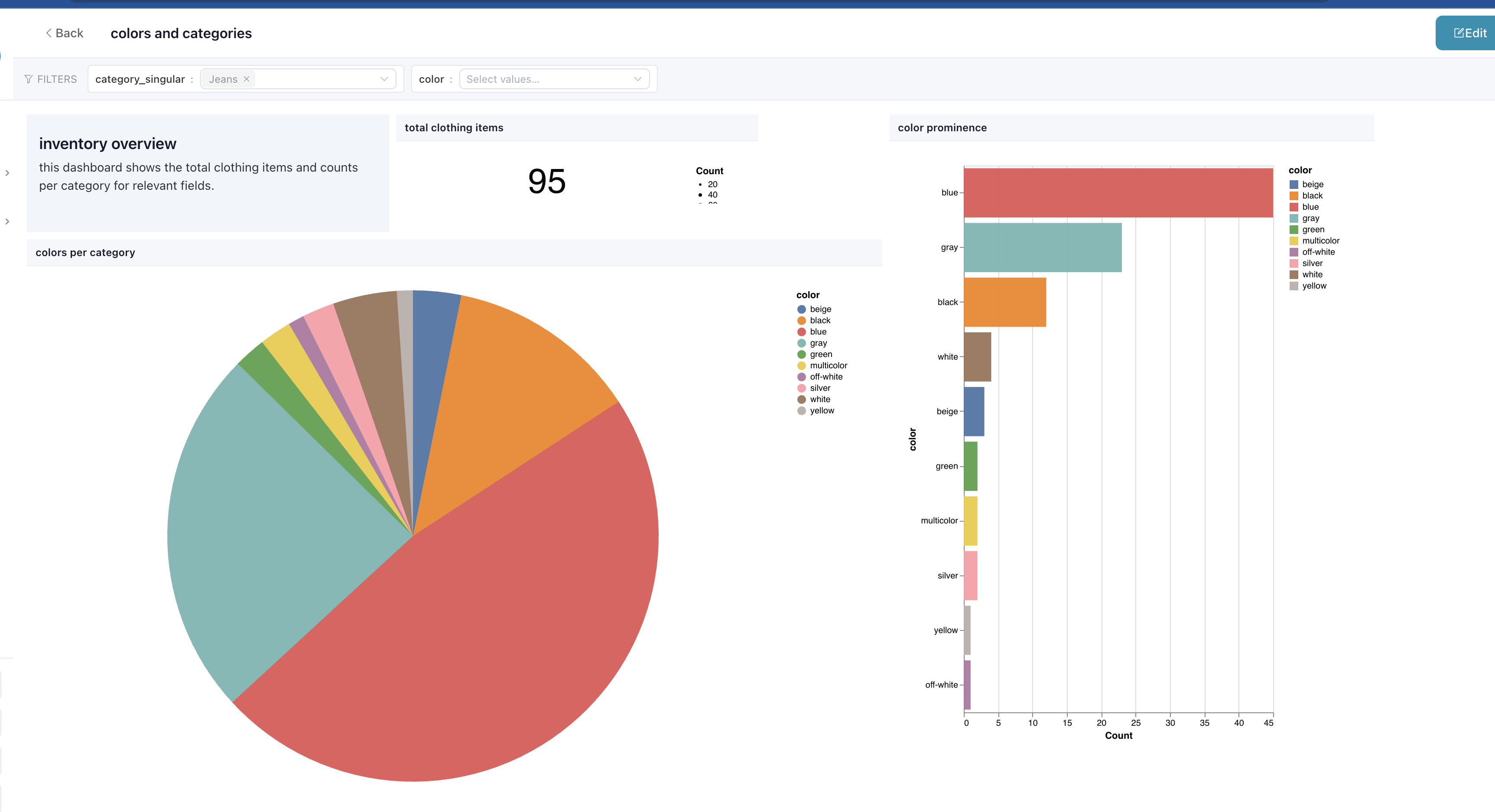 A Flowfile inventory dashboard with category filters, clothing counts and colour charts