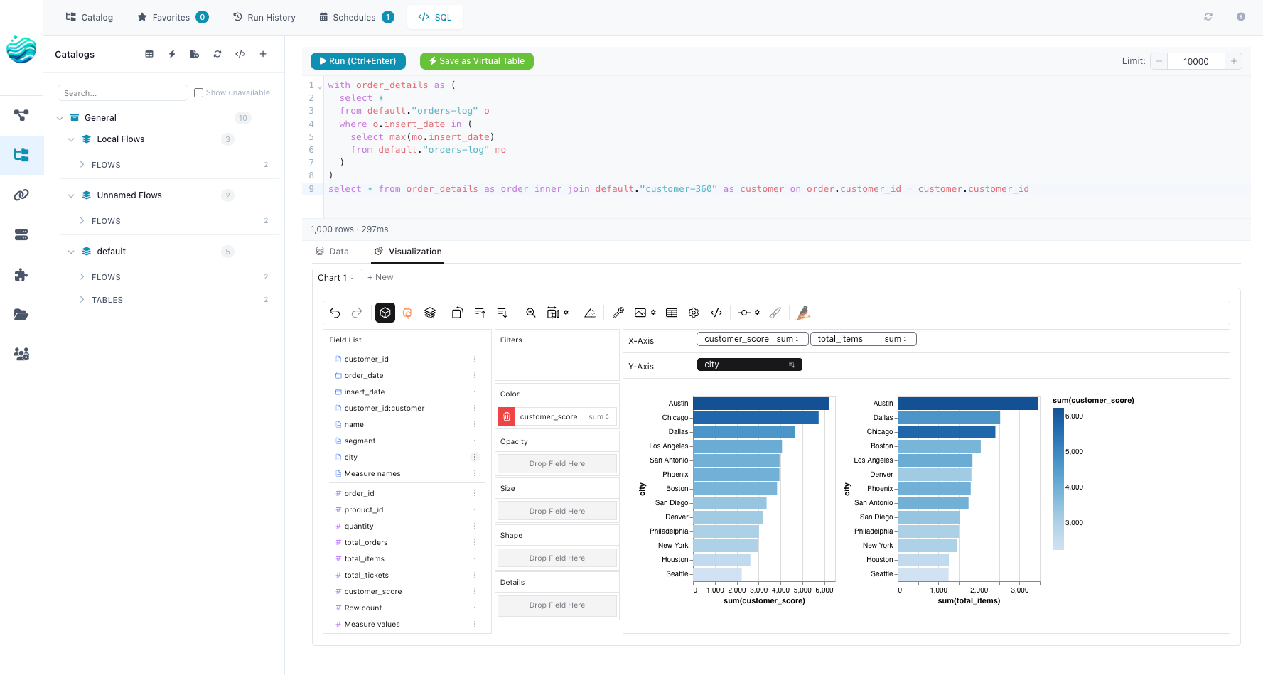 Flowfile SQL editor querying a catalog table, with a results grid and visualisation tab